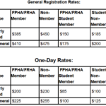 2026 FPHA Annual Educational Conference with Dedicated Rural Health Track