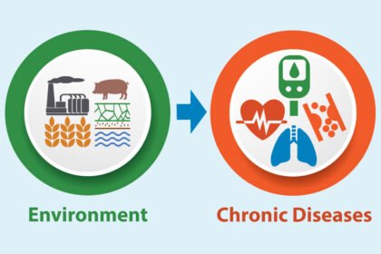 Environmental Factor - April 2025: Environment strongly influences chronic disease development