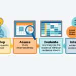 Environmental Factor - June 2025: Cancer assessments handbook updated