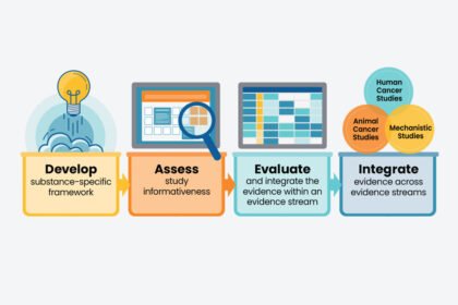 Environmental Factor - June 2025: Cancer assessments handbook updated
