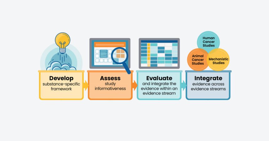 Environmental Factor - June 2025: Cancer assessments handbook updated