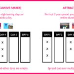 How to find the best New York City Pass