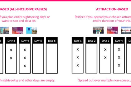 How to find the best New York City Pass