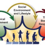 Environmental Factor - October 2024: First NIH-wide exposome research coordinating center launched