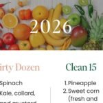 Dirty Dozen and Clean 15 (2026 Updated List)
