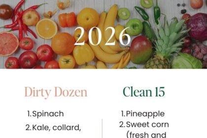 Dirty Dozen and Clean 15 (2026 Updated List)